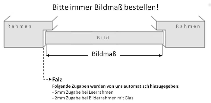 Hinweise zur Massanfertigung